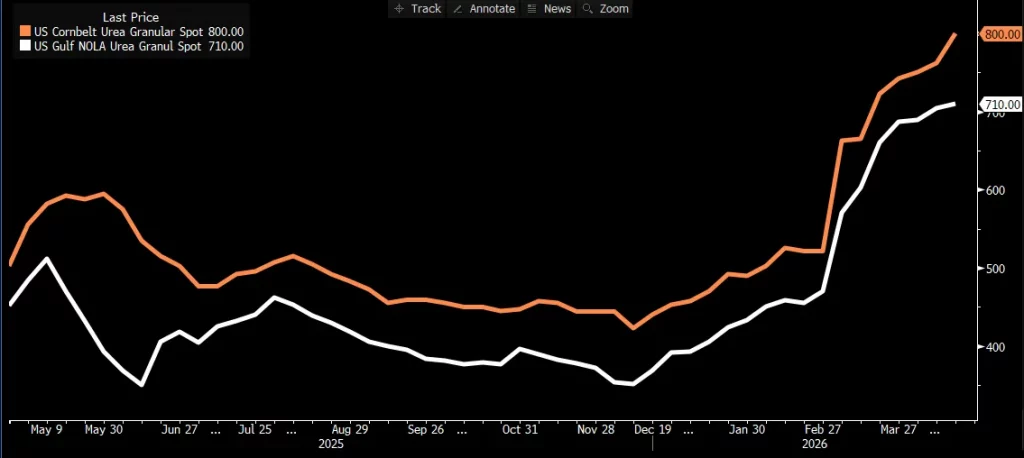 Inflation Hitting the U.S., More to Come, Don't Tell Mr. Market