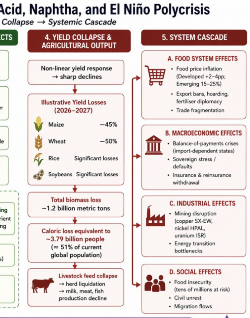 Links 5/2/2026 | naked capitalism