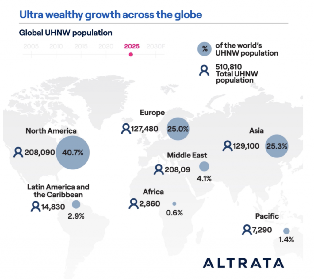 How Wealth Is Created in America How Wealth Is Created in America