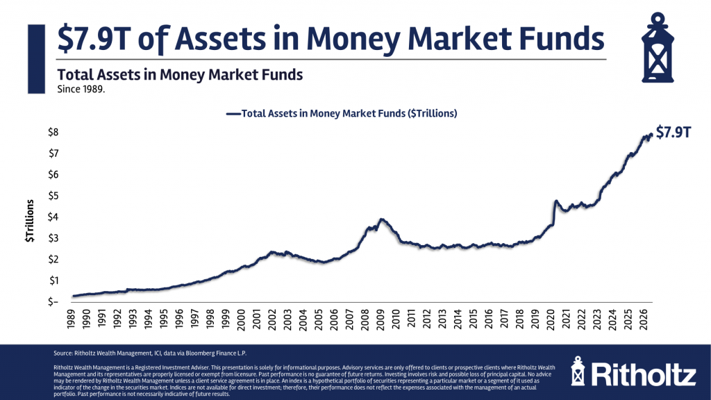 Let’s Talk About Cash… – The Big Picture Let’s Talk About Cash... - The Big Picture