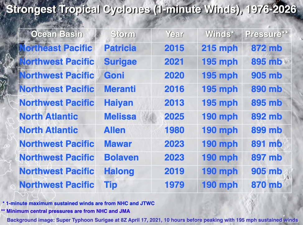 10 Ways Climate-Change-Altered Hurricanes May Come To Bite Us 10 Ways Climate-Change-Altered Hurricanes May Come To Bite Us
