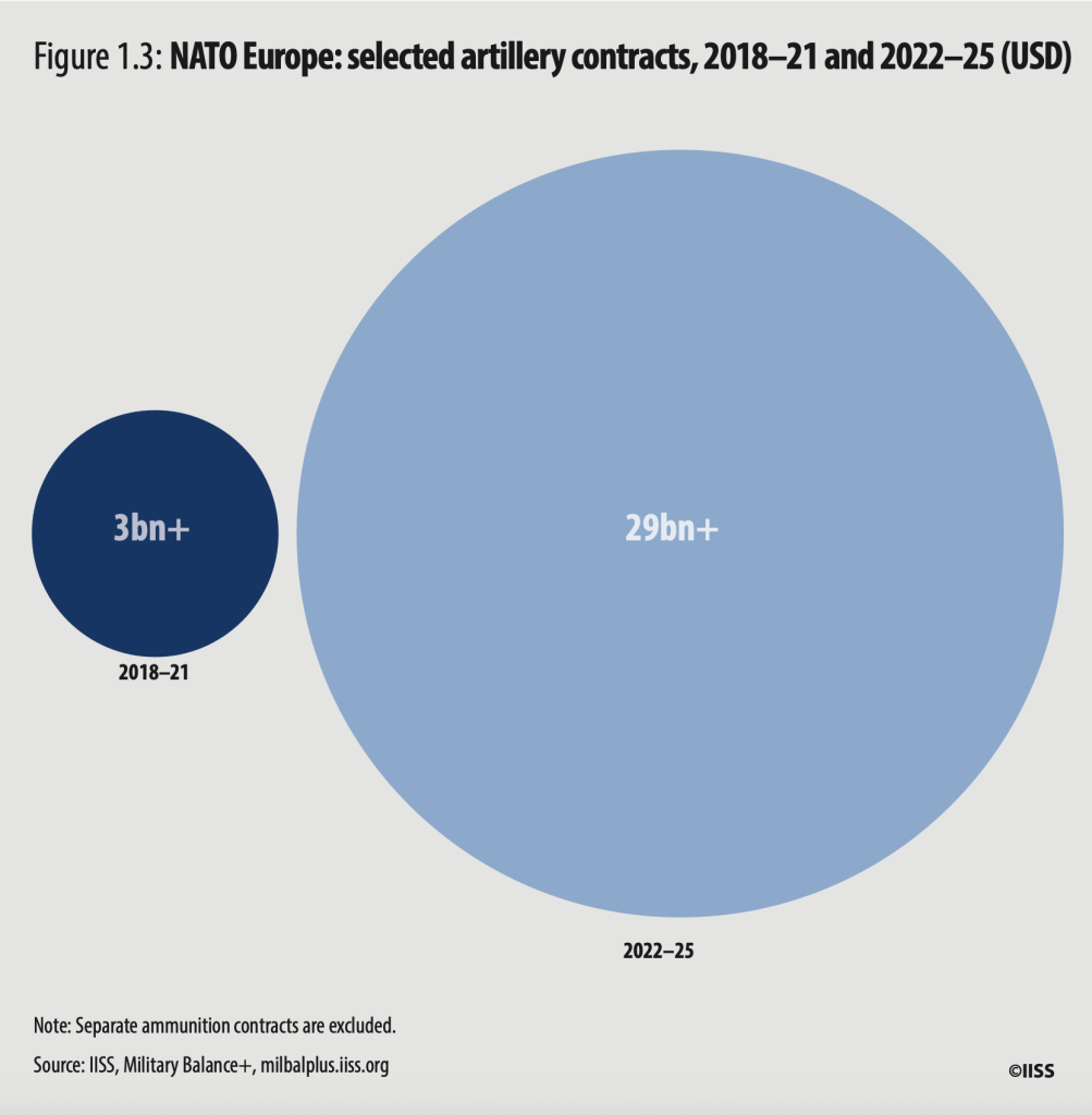 Amid EU War Hysteria, Bloc Rearmament Remains a Joke Amid EU War Hysteria, Bloc Rearmament Remains a Joke
