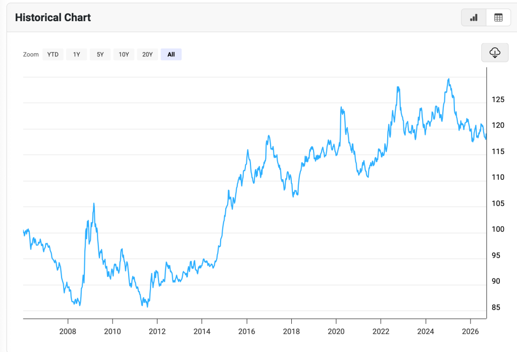 De-Dollarization Is a YouTube Urban Legend De-Dollarization Is a YouTube Urban Legend