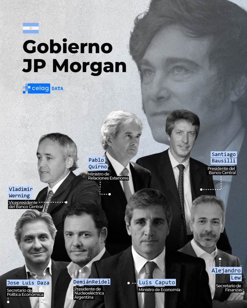 Even Wall Street Is Now Sounding the Alarm on Javier Milei's Economic "Miracle"