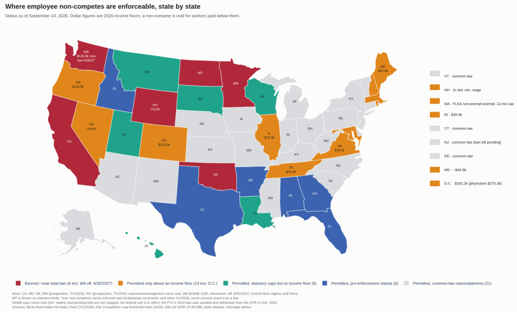 How Non-Competes Damage the Labor Market