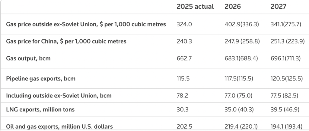 Russia Could Make An Energy Truce Conditional On Resuming Pipeline Exports To Europe Russia Could Make An Energy Truce Conditional On Resuming Pipeline Exports To Europe
