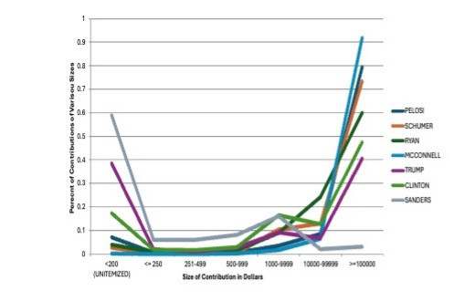 Big Money, Party Politics, and Congressional Leadership in the 2026 Election: From the Rockies to the Himalayas Big Money, Party Politics, and Congressional Leadership in the 2026 Election: From the Rockies to the Himalayas