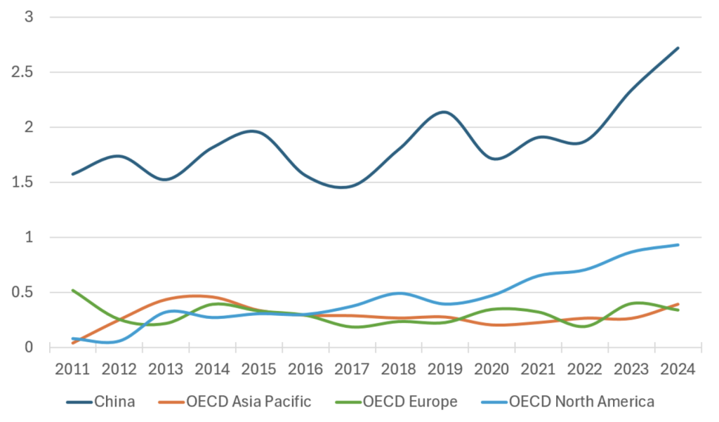 Global Imbalances and the China Challenge Global Imbalances and the China Challenge