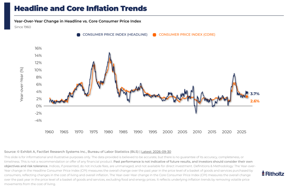 The Long History of Underreporting Inflation